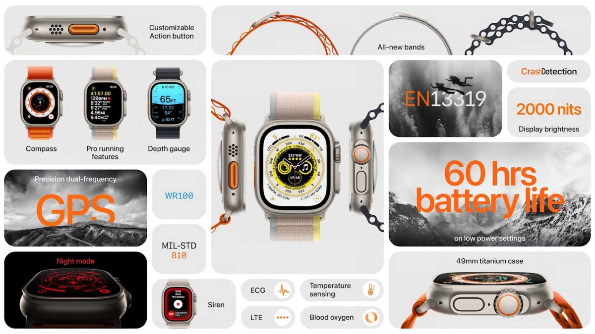 Apple Watch Ultra debuts with 49mm case and bigger battery, Watch Series 8  and new SE also official - GSMArena.com news