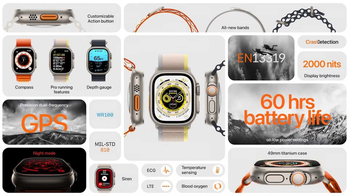 Apple Watch Ultra has 49mm display for $799, Watch  Series 8 and new SE also official 