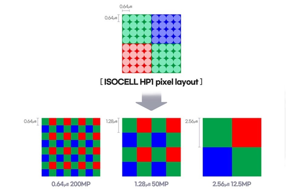  the second megapixel race