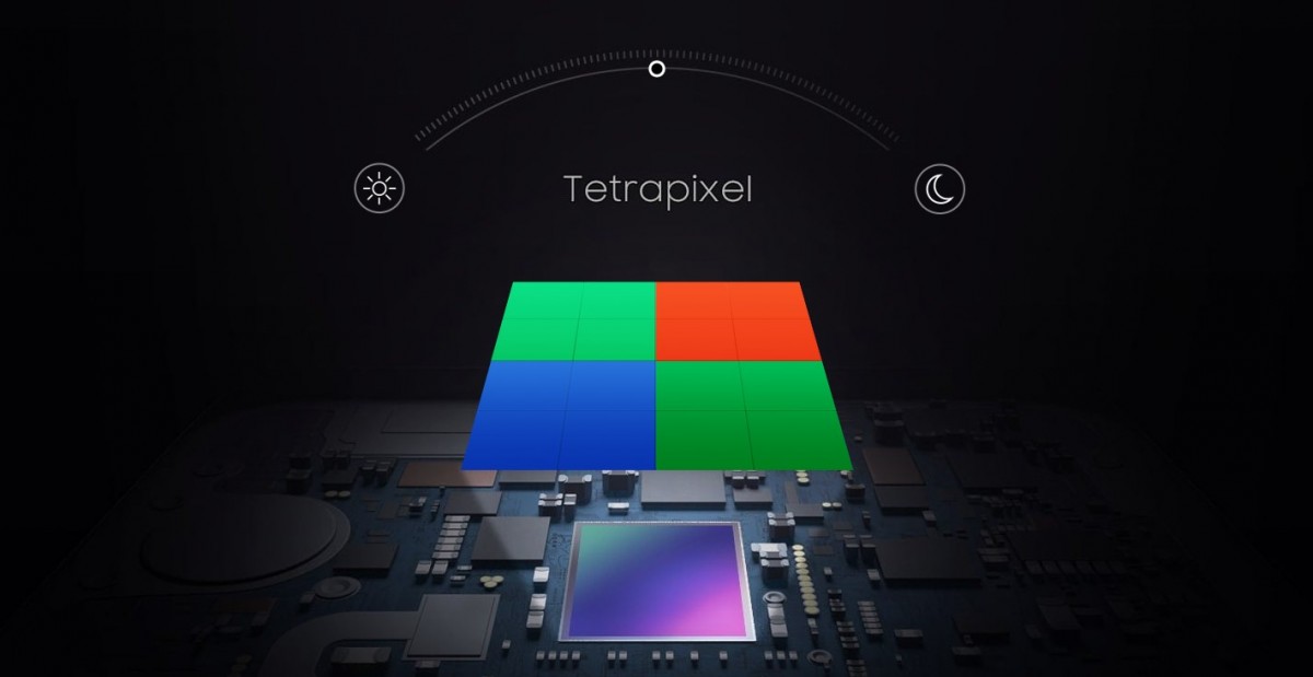 Flashback: the second megapixel race