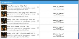 Nvidia RTX 2050 GFXBench (Vulkan)