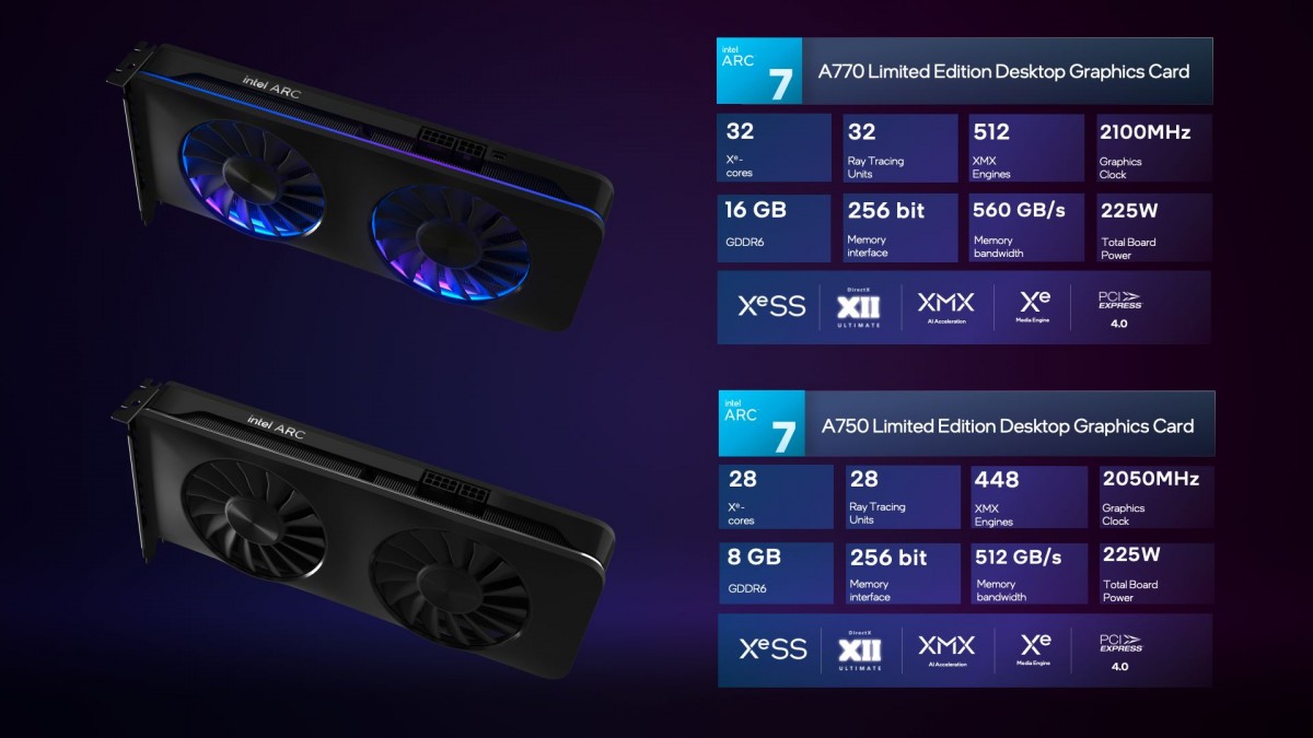 Intel reveals hardware specs for upcoming A750 and A770 GPU