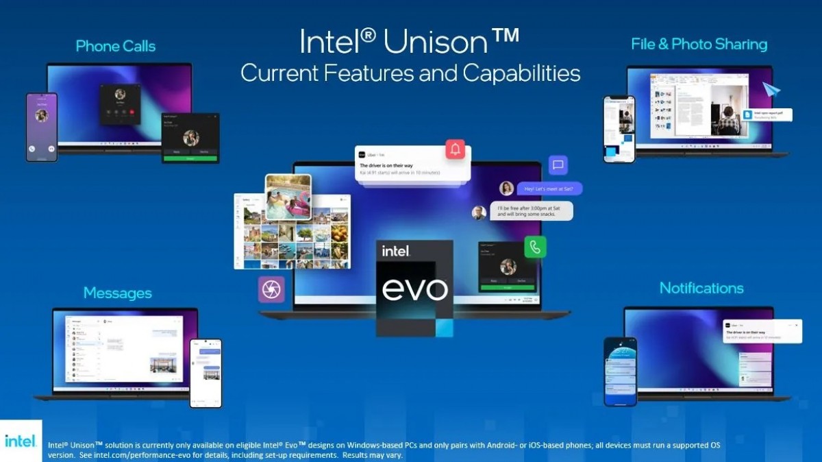 Intel Unison brings cross-platform collaboration between Windows 11, Android and iOS 
