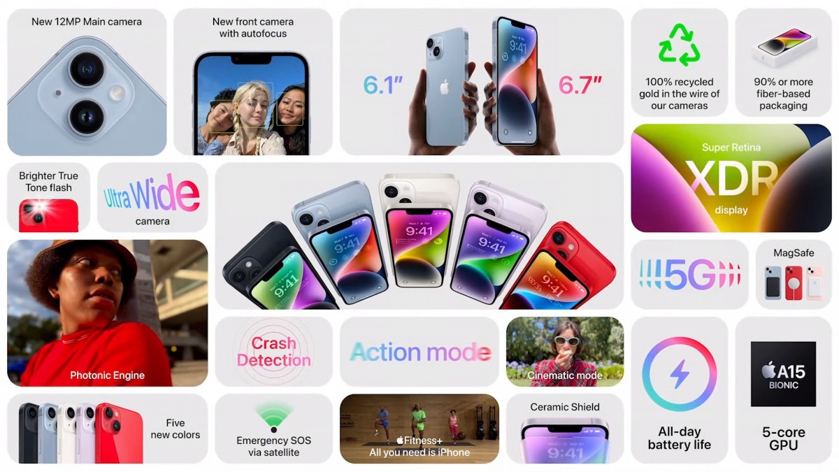 Apple iPhone 14 and 14 Plus unveiled: satellite messaging, eSIM only in the US, old A15 chipset