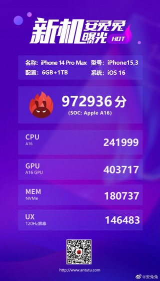 AnTuTu scores: iPhone 14 Pro Max