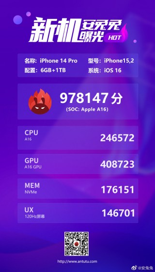 AnTuTu scores: iPhone 14 Pro