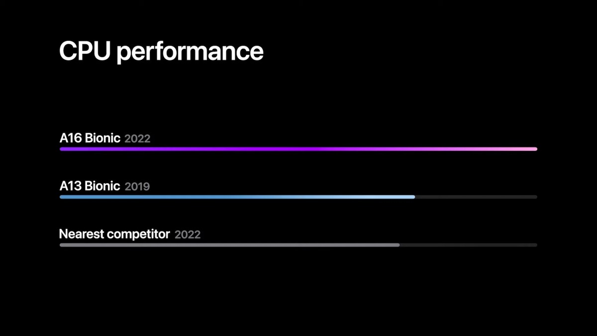 Weekly poll: what do you think of the new iPhone 14 series?