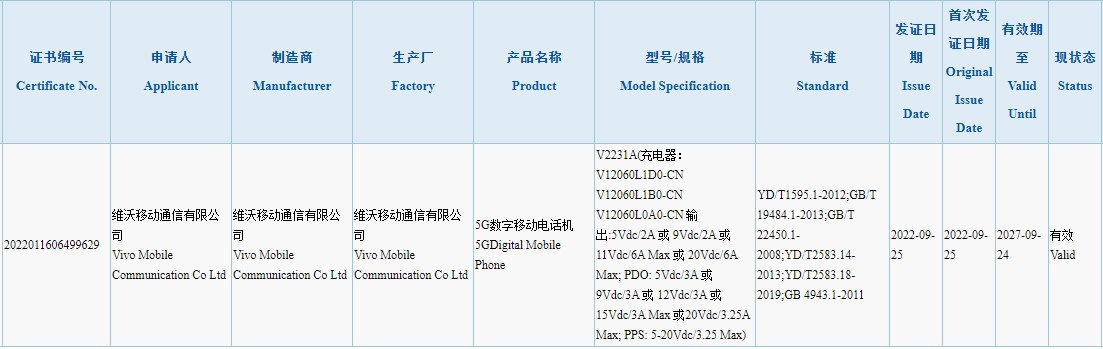 iQOO Neo 7 will have 120W charging, rumored to pack a new 50MP camera
