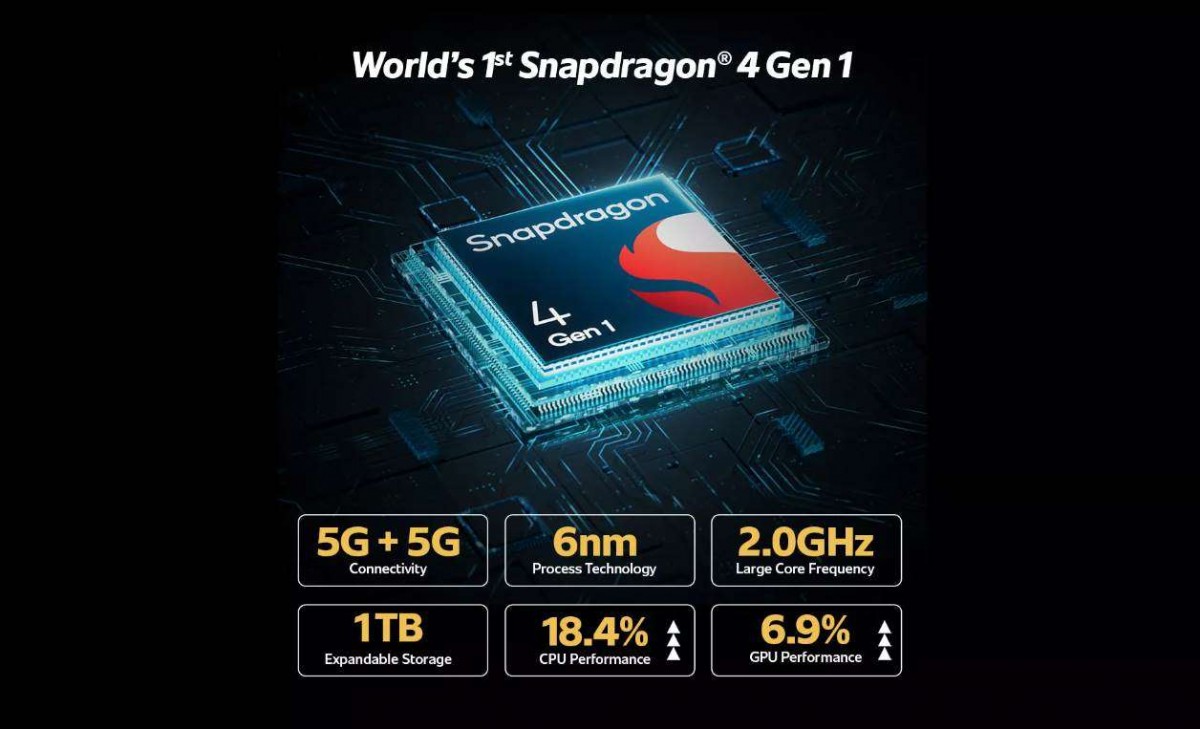 iQOO Z6 Lite 5G is here, first Snapdragon 4 Gen 1, starts at ₹13,999