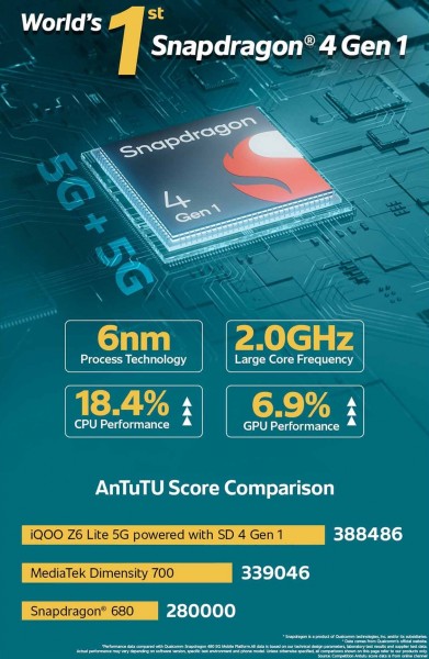 iQOO Z6 Lite will be world's first Snapdragon 4 Gen 1-powered smartphone, AnTuTu score revealed