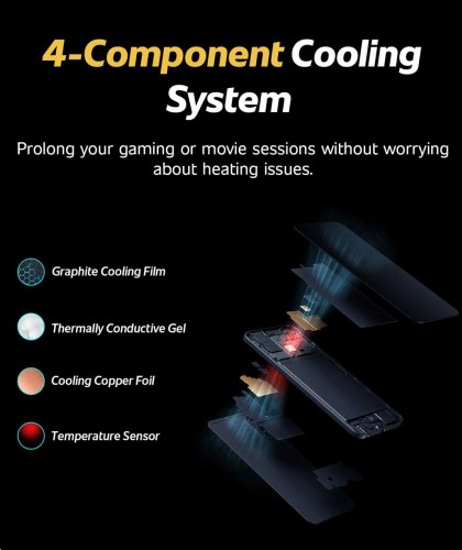 iQOO Z6 Lite's camera and battery detailed