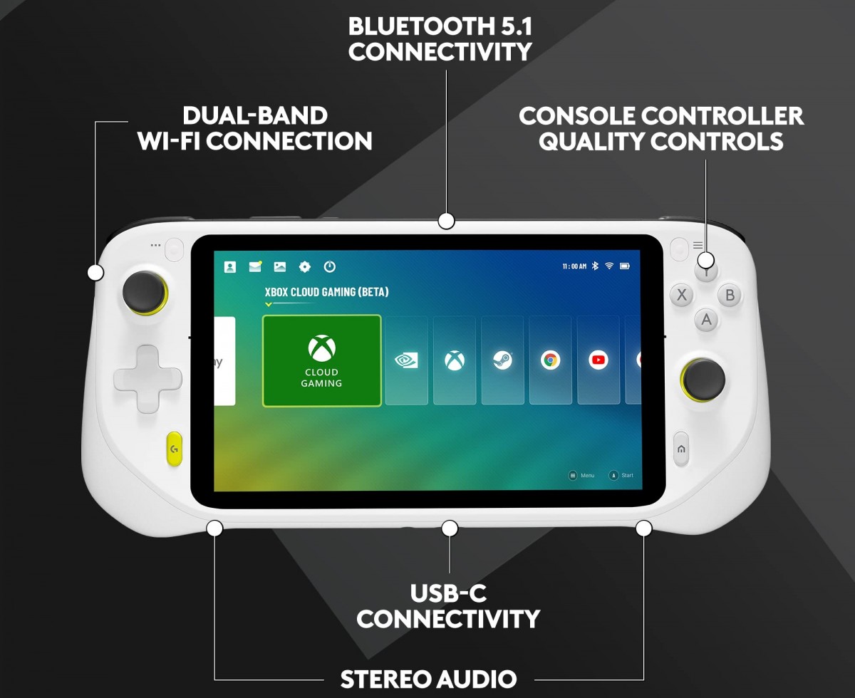 Nintendo Switch OLED vs Logitech G Cloud Gaming Handheld: Which is