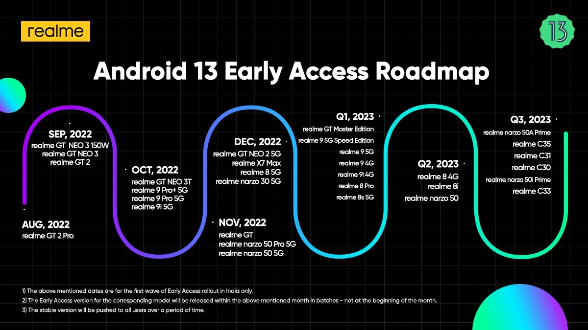 Realme unveils international roadmap for Android 13, GT 2 Pro is already receiving it