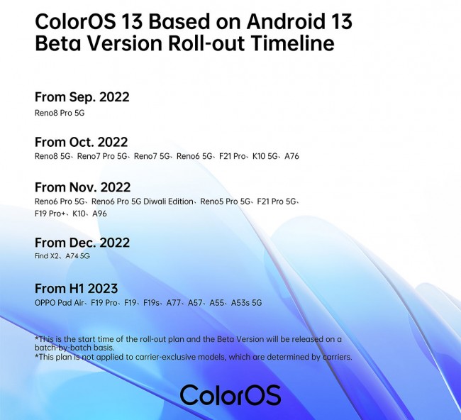 Hoja de ruta de la versión beta de ColorOS 13