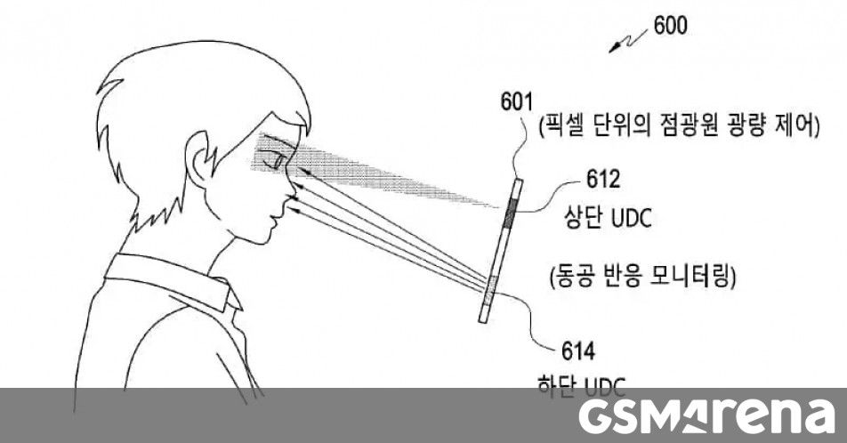 samsung-patents-dual-under-display-camera-system-for-facial-recognition