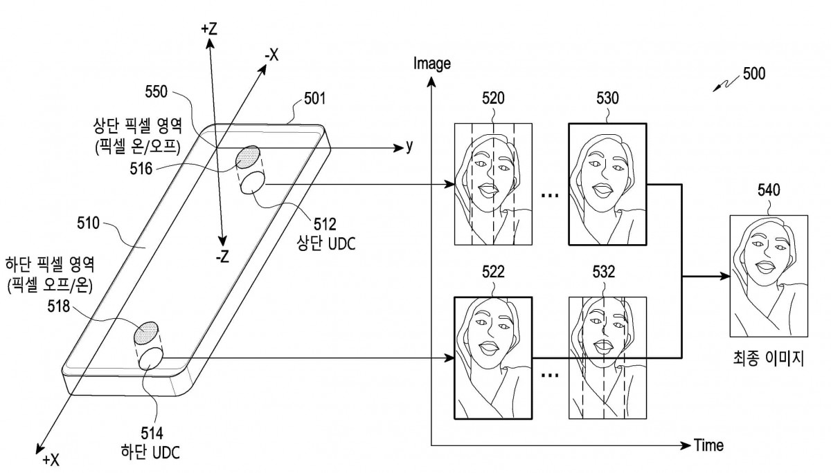 سامسونگ سیستم دوربین دوگانه زیر نمایشگر را برای تشخیص چهره ثبت کرده است