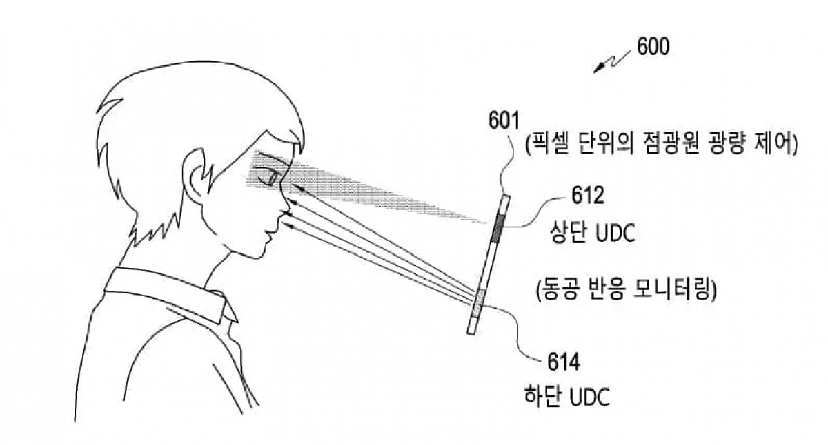Samsung patents dual under-display camera system for facial recognition