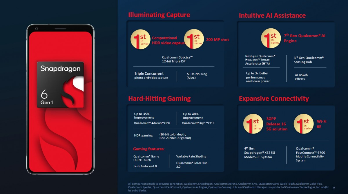 Qualcomm announces the Snapdragon 6 Gen 1 and Snapdragon 4 Gen 1