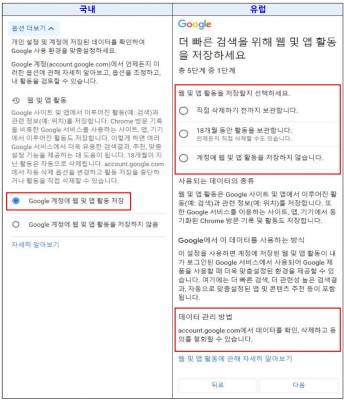 کاربران کره ای (سمت چپ) باید اقدامات بیشتری را برای سفارشی کردن رضایت خود در مقایسه با کاربران اروپایی انجام دهند (سمت راست)