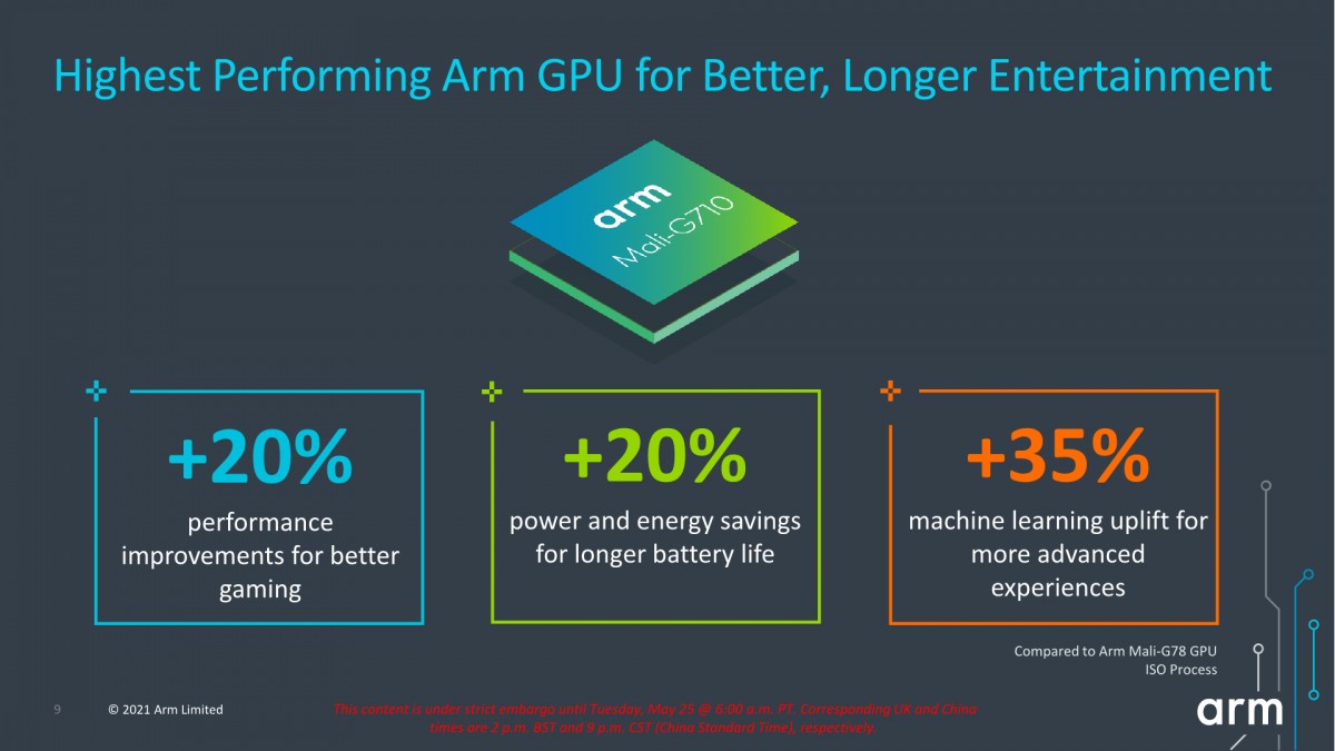  same CPU, everything else is getting better