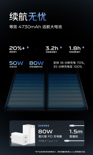 Larger battery and faster wired charging