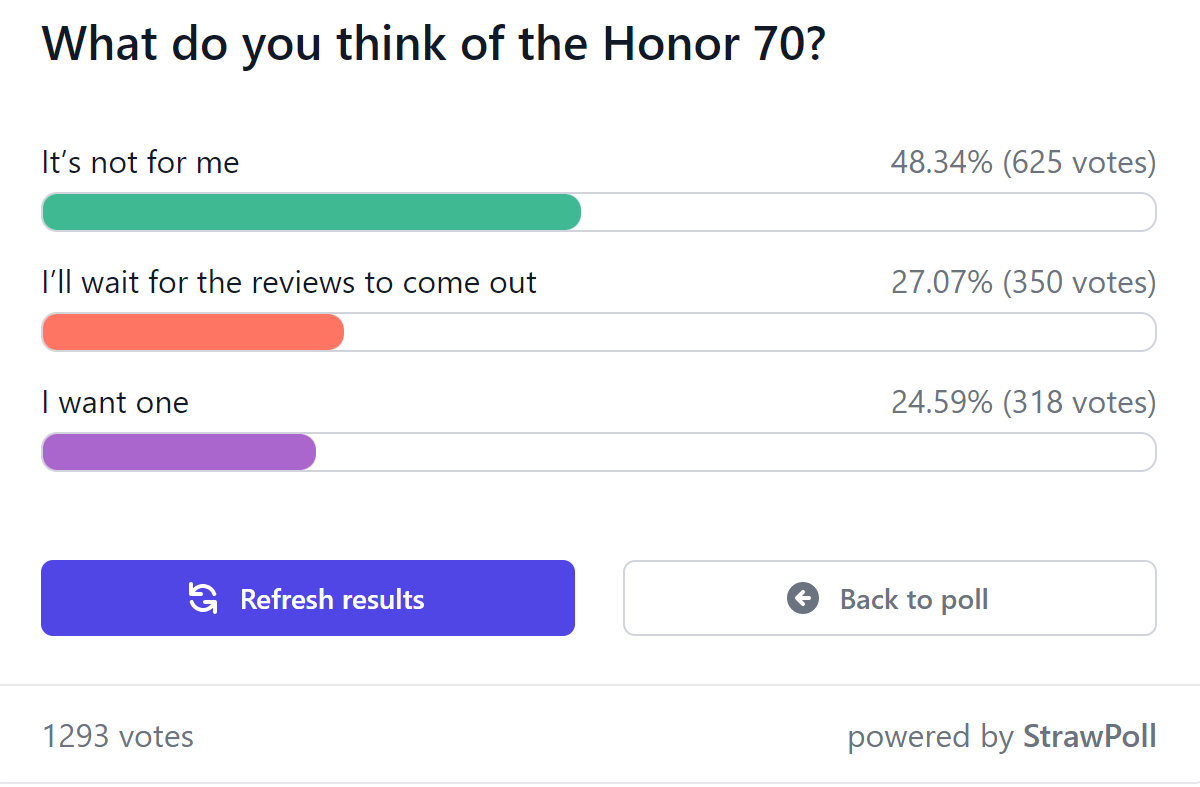 Weekly poll results: the Honor 70 has potential, but regional pricing differences matter