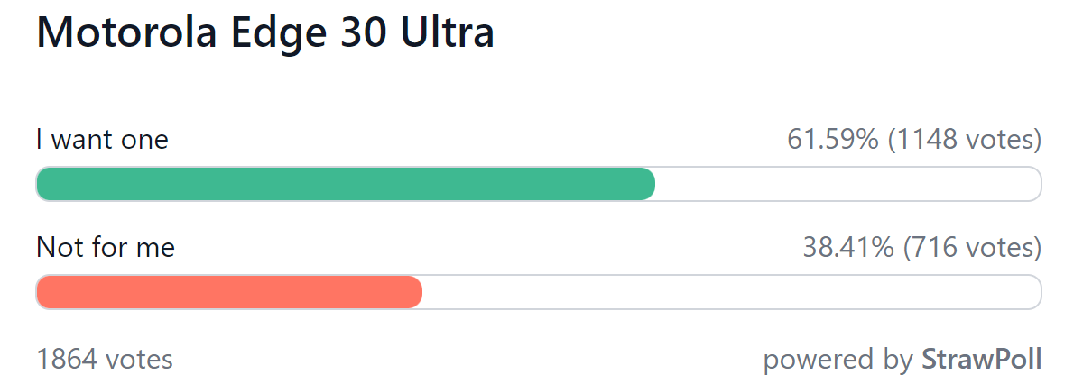 Kết quả bình chọn hàng tuần: Motorola Edge 30 series cho thấy nhiều hứa hẹn