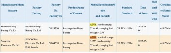  3C via MySmartPrice