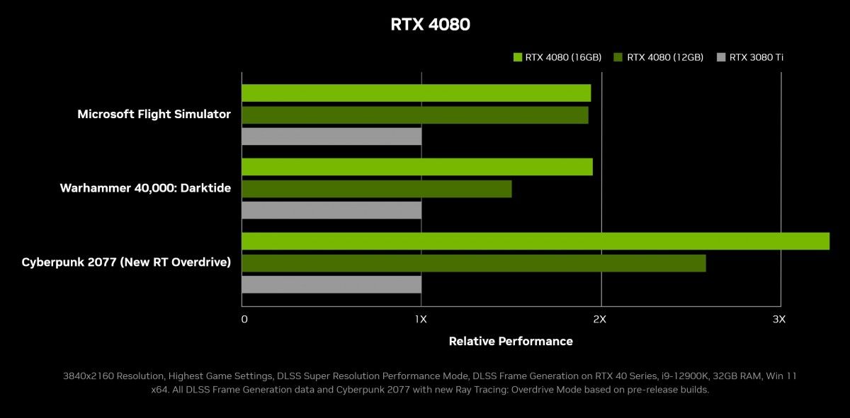 توقف Nvidia عن استدعاء RTX 4080 12GB لإطلاق kerfuffle