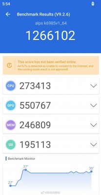 Xiaomi 11T Antutu Score ☆ MediaTek Dimensity 1200 Antutu 