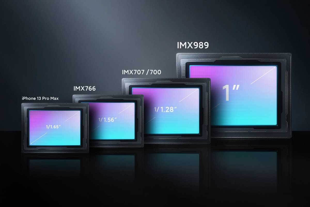  the 1'' Sony IMX989 used in the Xiaomi 12S Ultra