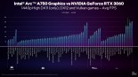 Intel performance figures