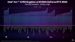 Intel performance figures