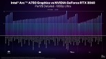 Intel performance figures