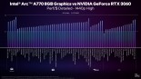 Intel performance figures