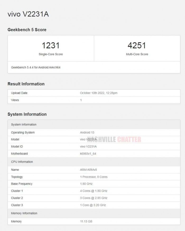 iQOO Neo 7 runs Geekbench, revealing 12GB of RAM to go with Dimensity 9000+