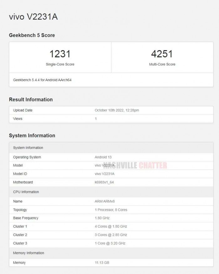 iQOO Neo 7 exécute Geekbench, révélant 12 Go de RAM pour aller avec Dimensity 9000+