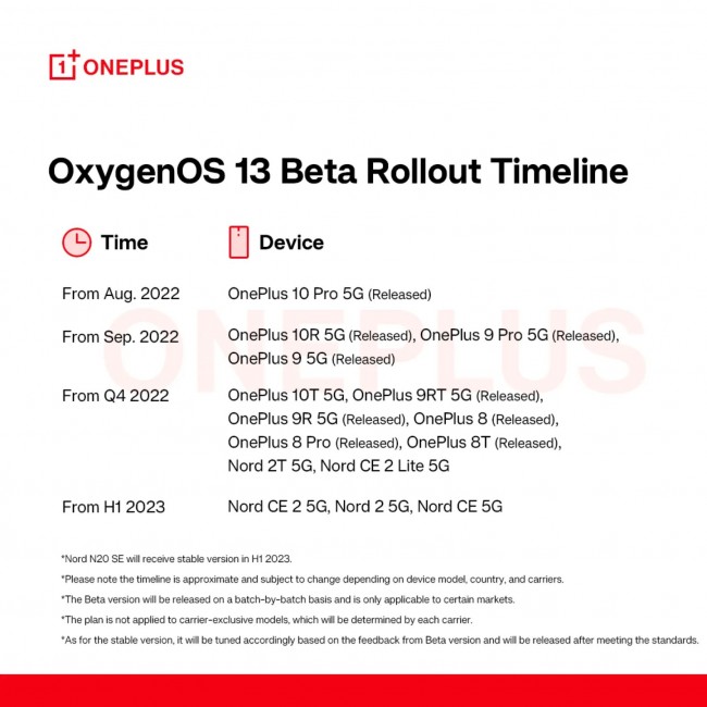 Official OxygenOS 13 beta rollout timeline