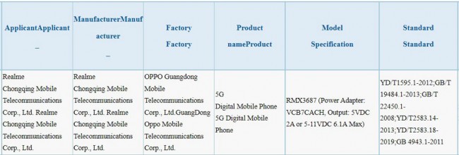 Realme 10 Pro+ certified on 3C