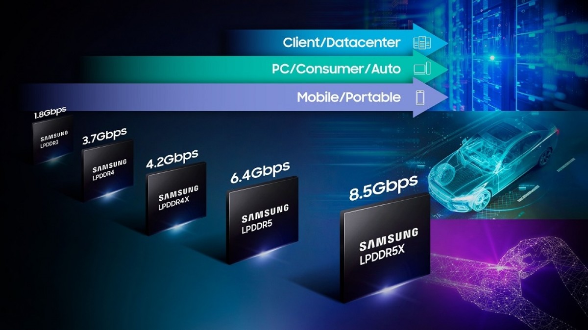 Samsung officially announces fastest ever LPDDR5X DRAM at 8.5 Gbps