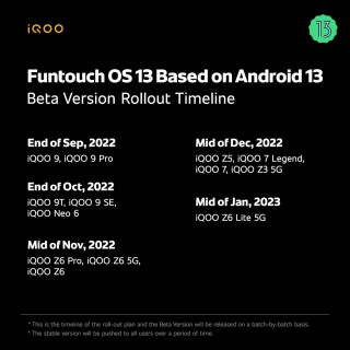 Hoja de ruta de Funtouch OS 13 para vivo e iQOO