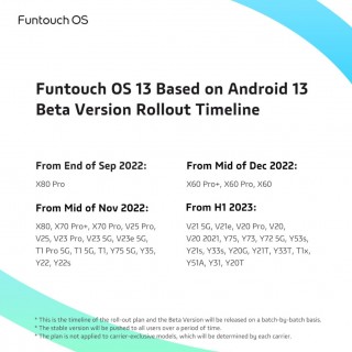 Funtouch OS 13 roadmap for vivo and iQOO