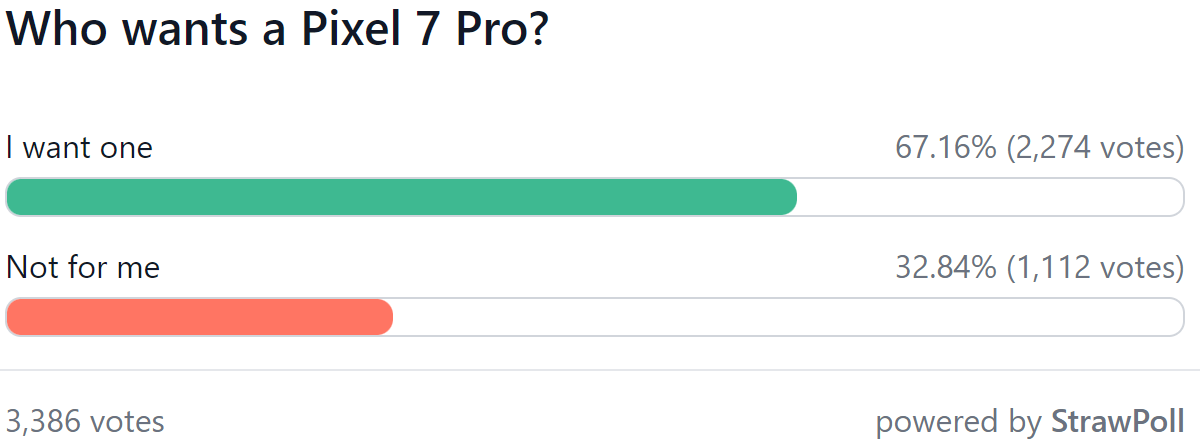 Weekly poll results: Pixel 7 series is well loved, could make the Google phones more mainstream
