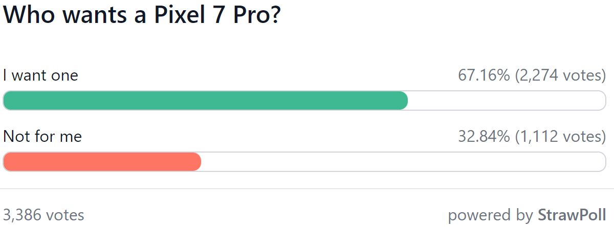 每周投票结果：Pixel 7 系列如此受欢迎，它可以让谷歌手机更受欢迎