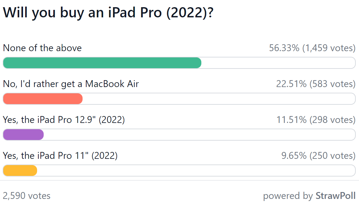  the 2022 iPads fail to impress