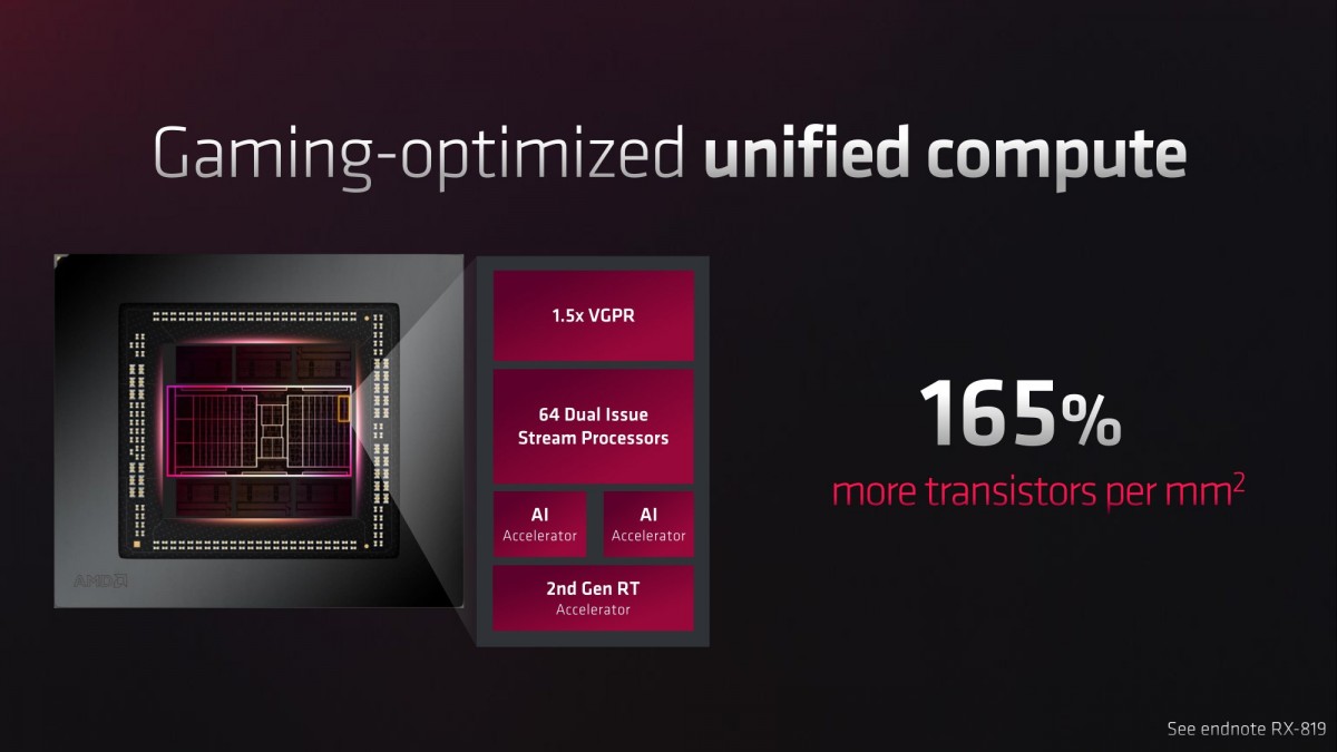 AMD announces Radeon RX 7900 XTX and 7900 XT