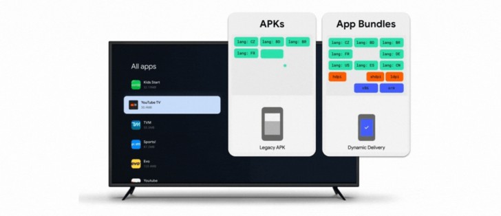 Android TV and Google TV are moving to app bundles from 2023 - Vimarsana News