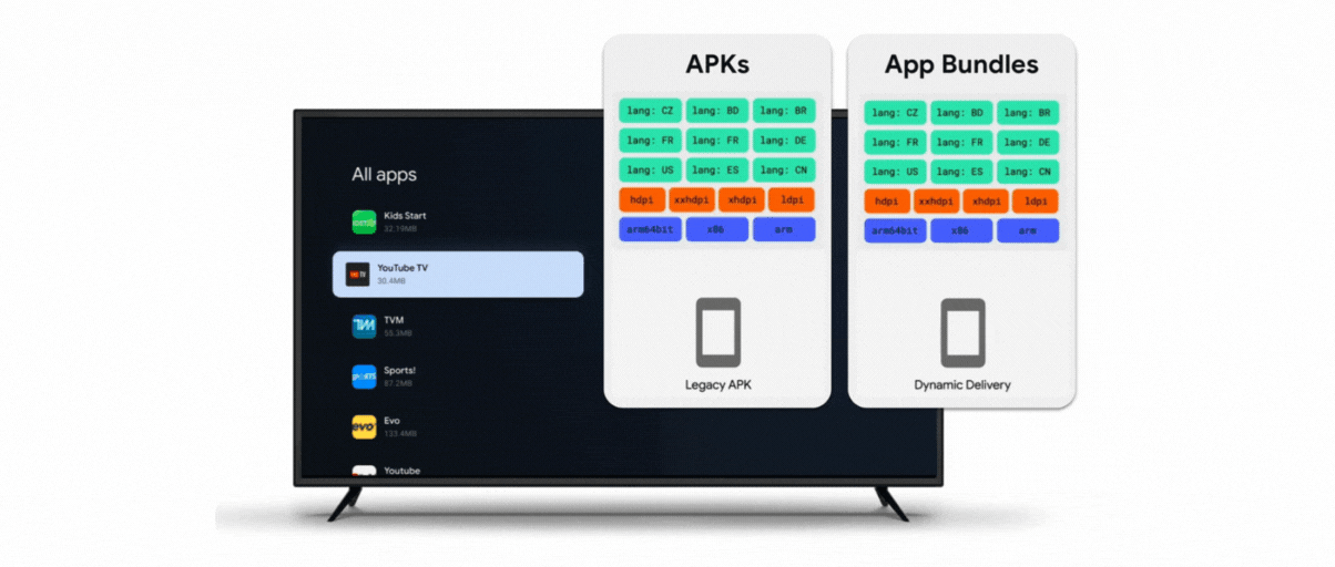 Android TV and Google TV is moving to app bundles from 2023