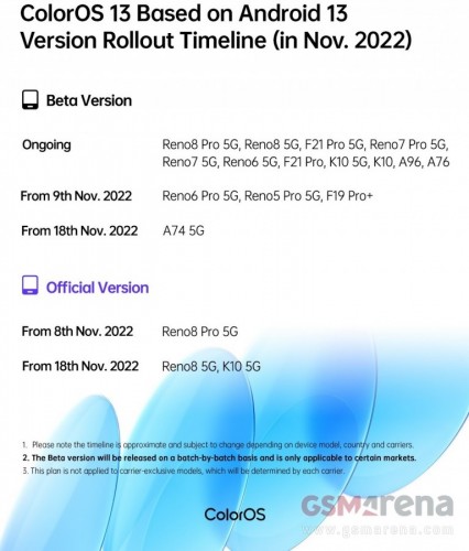 oppo reno 8 5g android 13 update