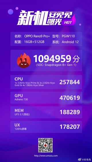 Oppo Reno9 Pro+ AnTuTu result